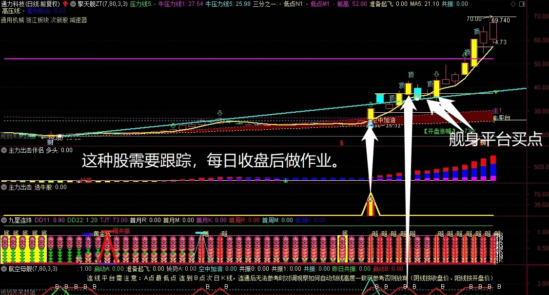 〖主力出击〗副图/选股指标 甄别主力新模式 养牛波段新神器 无未来 通达信 源码