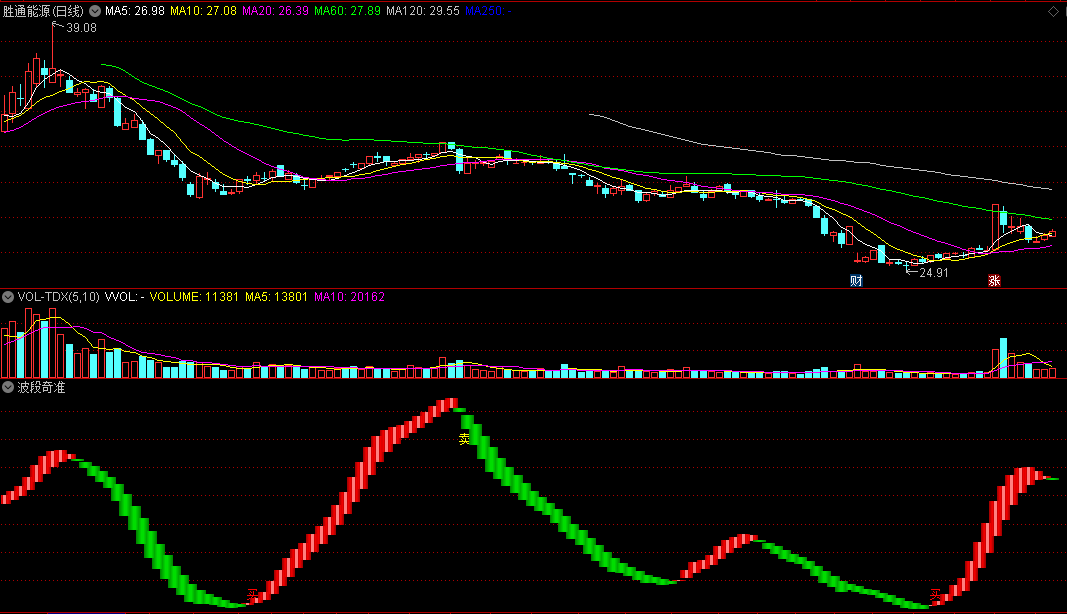 红柱代表强势/绿柱代表弱势/含买卖指令的波段奇准副图公式
