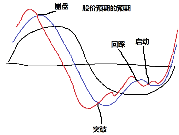 7月7日升级版本〖金尊智能〗套装主图/副图/选股指标 金尊一出 谁与争锋 量价时空 主散通杀 唯我独尊 通达信 源码