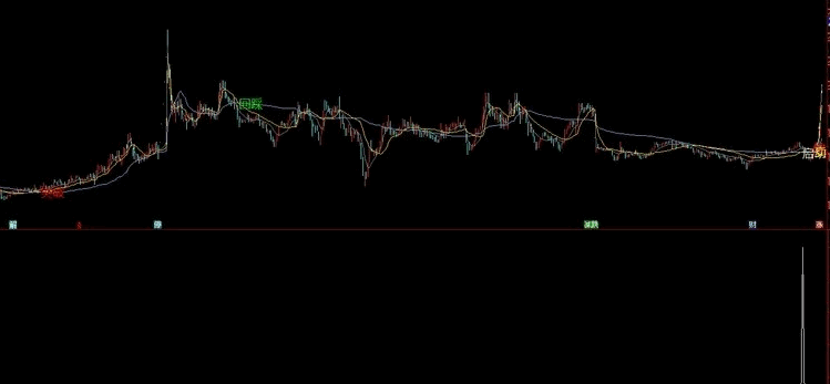 7月7日升级版本〖金尊智能〗套装主图/副图/选股指标 金尊一出 谁与争锋 量价时空 主散通杀 唯我独尊 通达信 源码