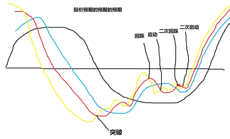 7月7日升级版本〖金尊智能〗套装主图/副图/选股指标 金尊一出 谁与争锋 量价时空 主散通杀 唯我独尊 通达信 源码