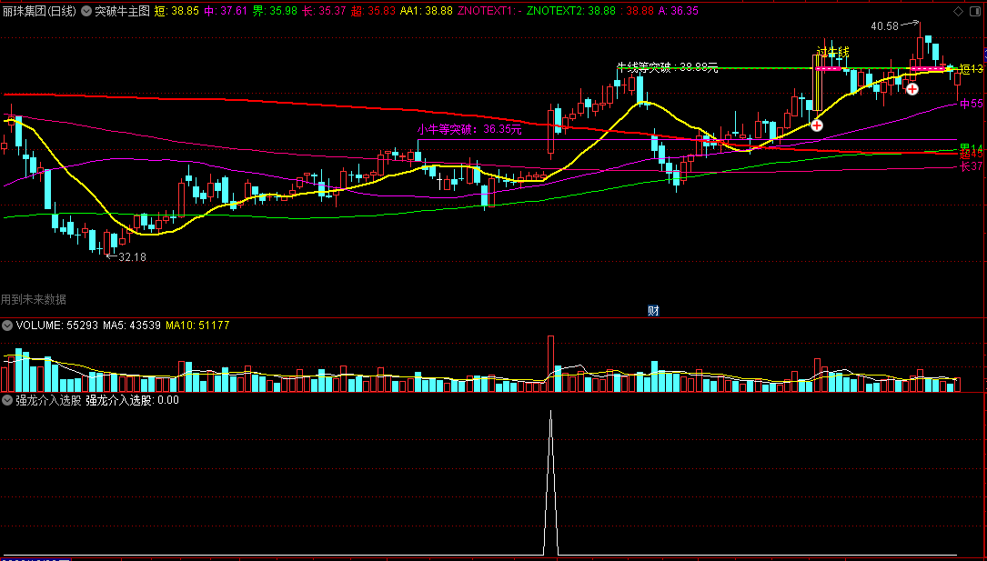 〖突破牛〗+〖强龙介入〗主图/副图/选股指标 牛线等突破 过牛线 强龙介入 通达信 源码