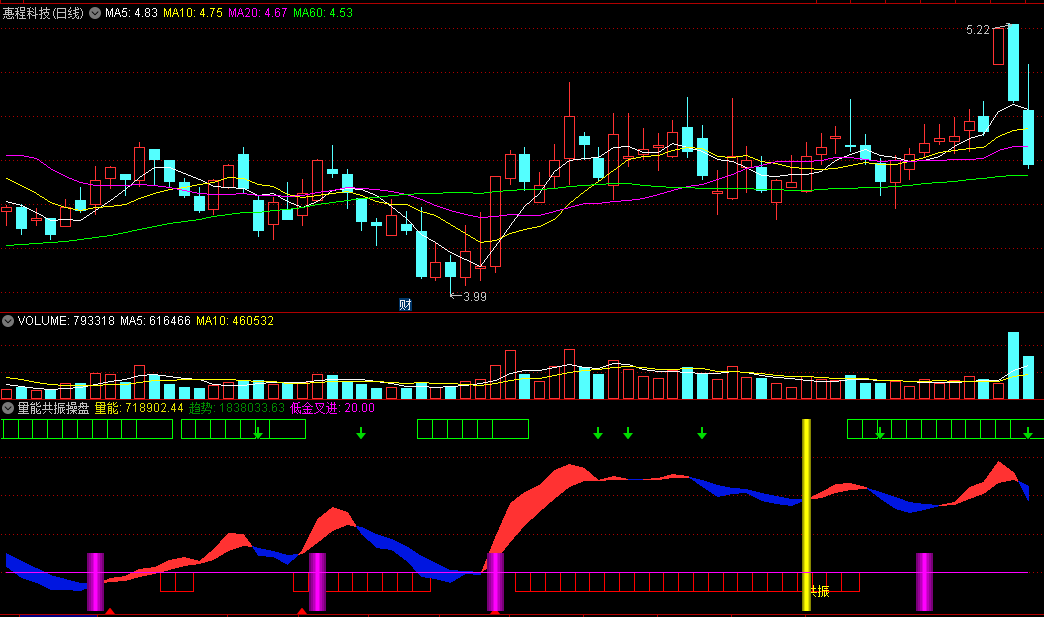 〖量能共振操盘〗副图指标 量能趋势共振点 低金叉进 通达信 源码