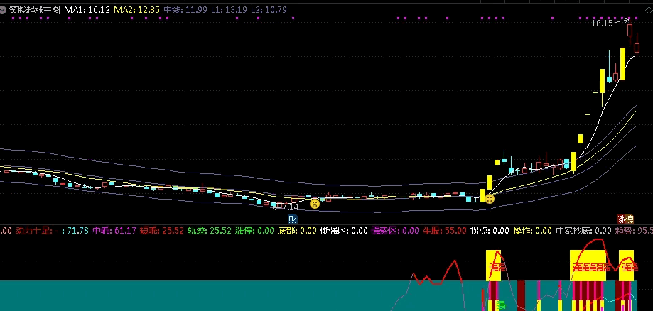 〖笑脸起涨〗主图/副图/选股指标 均线多头是机会 突破大胆持仓 无未来 通达信 源码