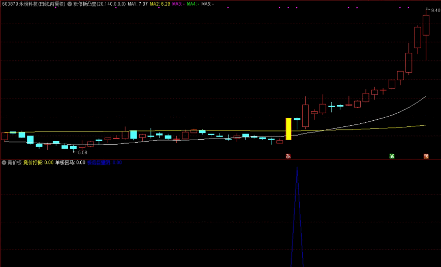 〖板后巨量阴〗副图/选股指标 涨停板后巨量阴 一只票涨停后会出现洗盘 出现巨量的阴线 接着再是一波拉升 通达信 源码