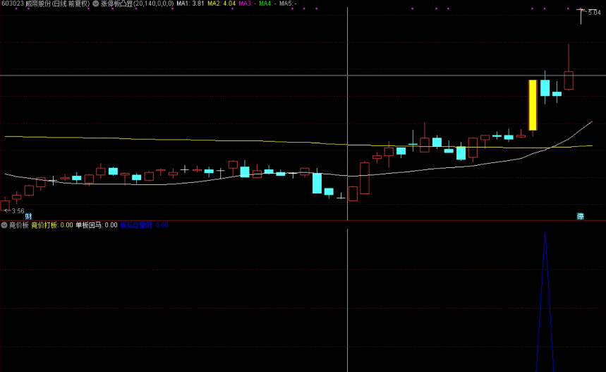 〖板后巨量阴〗副图/选股指标 涨停板后巨量阴 一只票涨停后会出现洗盘 出现巨量的阴线 接着再是一波拉升 通达信 源码