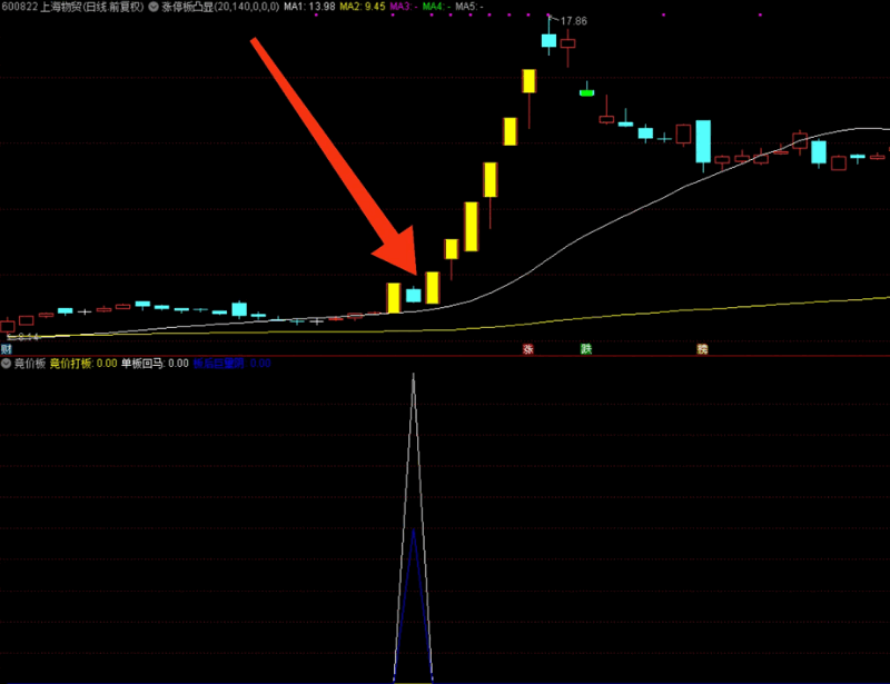 〖板后巨量阴〗副图/选股指标 涨停板后巨量阴 一只票涨停后会出现洗盘 出现巨量的阴线 接着再是一波拉升 通达信 源码