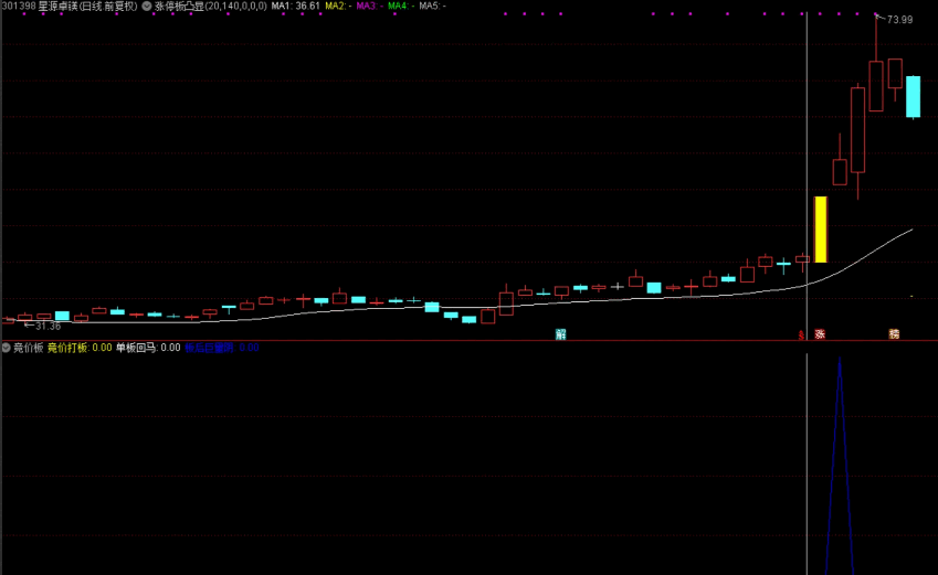 〖板后巨量阴〗副图/选股指标 涨停板后巨量阴 一只票涨停后会出现洗盘 出现巨量的阴线 接着再是一波拉升 通达信 源码