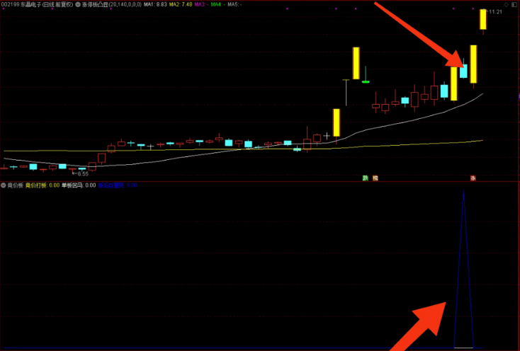 〖板后巨量阴〗副图/选股指标 涨停板后巨量阴 一只票涨停后会出现洗盘 出现巨量的阴线 接着再是一波拉升 通达信 源码