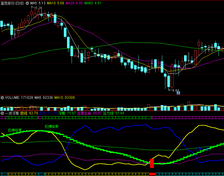 〖一波浮筹〗副图指标 反弹结束 庄家复活 还有一波 通达信 源码
