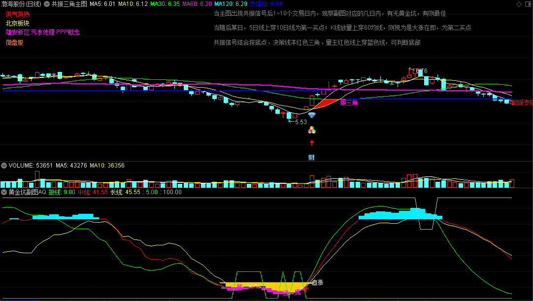 〖共振三角〗主图＋〖黄金坑〗副图指标 对应共振信号 有黄金坑信号则最佳 无未来 通达信 源码