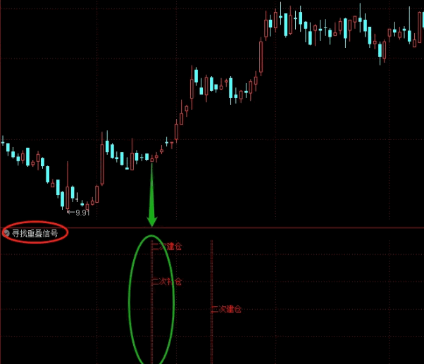 〖寻找重叠信号〗副图指标 双信号叠加 成功率很高 通达信 源码