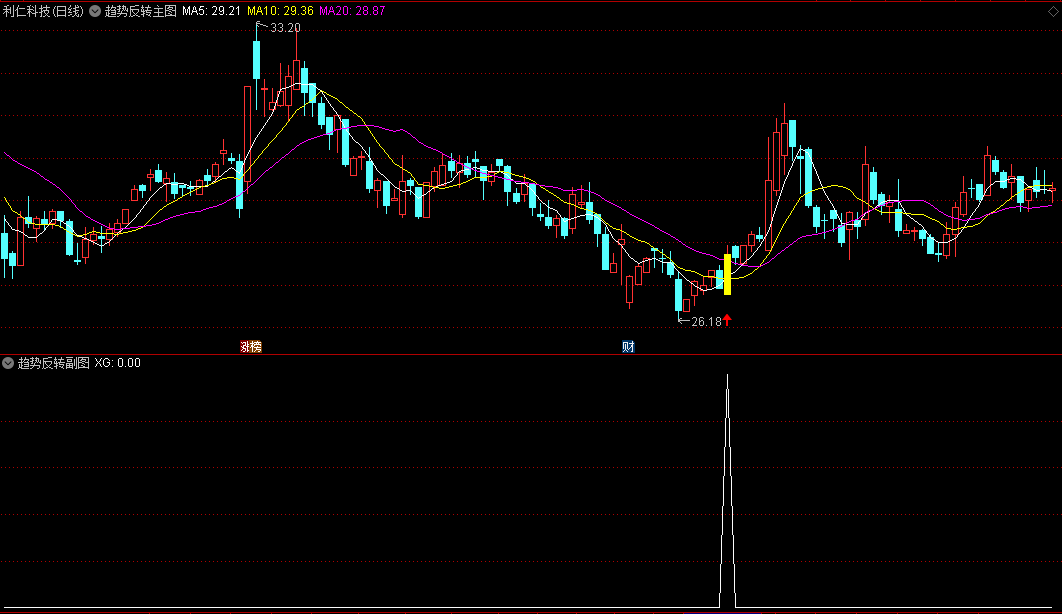 〖趋势反转〗主图/副图/选股指标 无密 无未来函数 通达信 源码