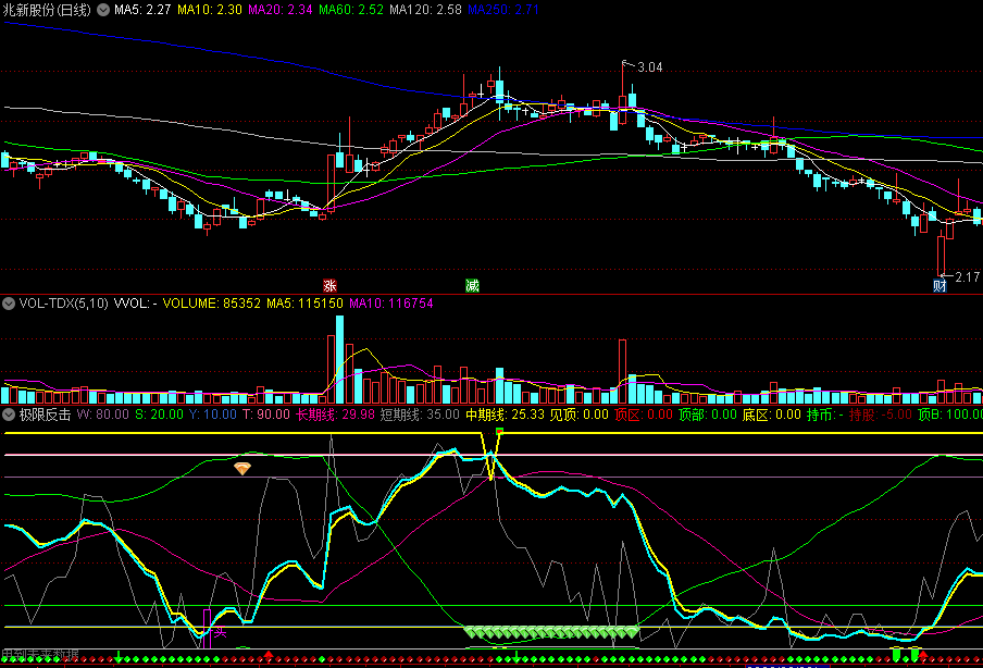 同花顺极限反击副图指标 低位金叉 短中长期线 源码 效果图