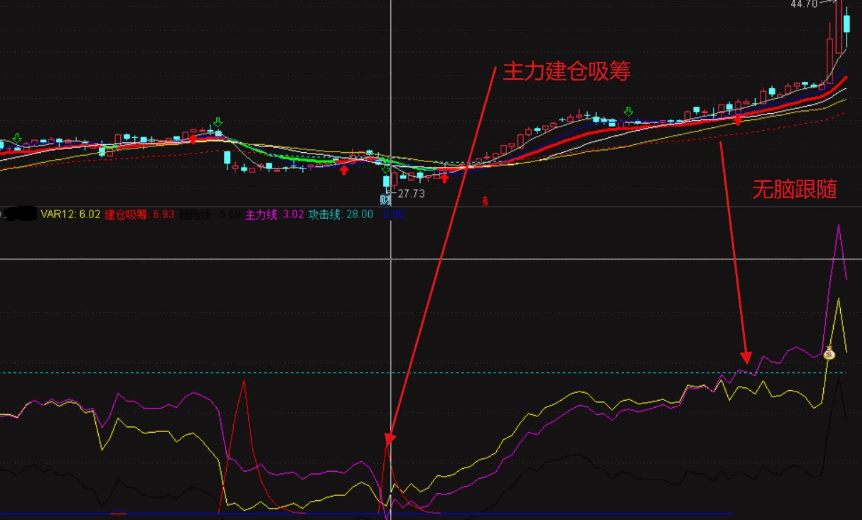 〖建仓吸筹波段王〗副图指标 自用抓强势股和趋势大牛股指标 抓住主力建仓及吸筹 通达信 源码