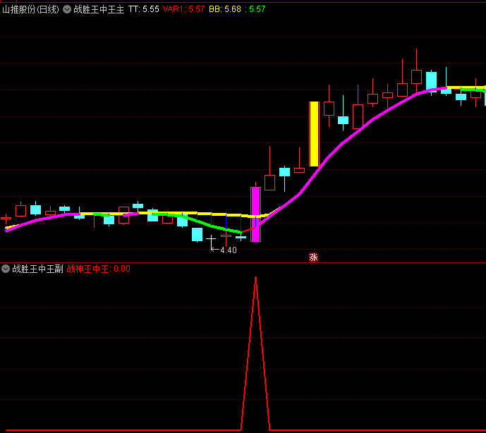 〖战胜王中王〗主图/副图/选股指标 VIP白金版 盘中短线最佳买点预警 通达信 源码