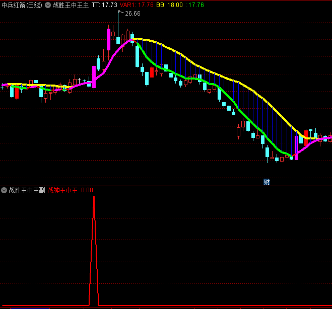 〖战胜王中王〗主图/副图/选股指标 VIP白金版 盘中短线最佳买点预警 通达信 源码