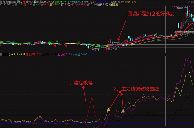 〖建仓吸筹波段王〗副图指标 自用抓强势股和趋势大牛股指标 抓住主力建仓及吸筹 通达信 源码