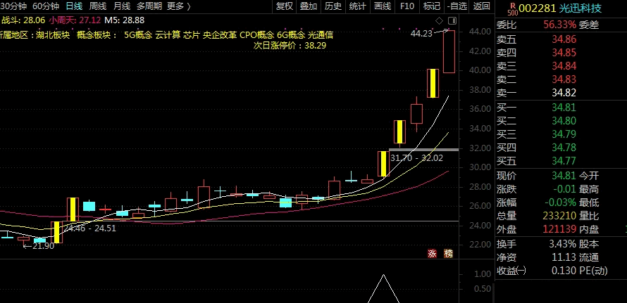 堪比金钻 九哥英雄榜二〖涨无羁〗副图/选股指标 乾坤大挪移 牛股全垒打 想要的牛股都在这里 通达信 源码