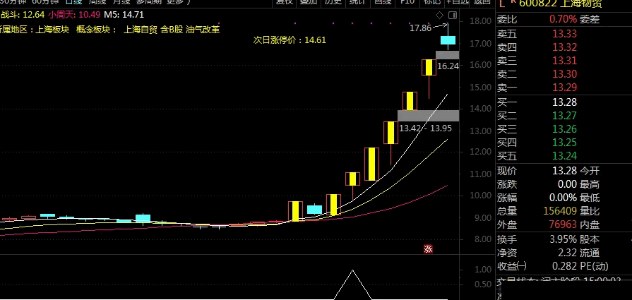 堪比金钻 九哥英雄榜二〖涨无羁〗副图/选股指标 乾坤大挪移 牛股全垒打 想要的牛股都在这里 通达信 源码