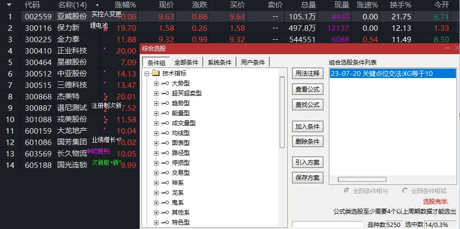 利莫佛尔〖关键点位交易法〗副图/选股指标 龙头战法 可以综合选股 解密完全加密 通达信 源码