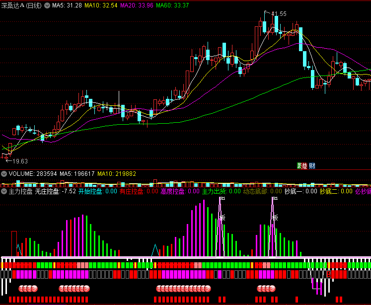 〖主力控盘〗副图指标 动态庄控盘底部 狙击必板 通达信 源码