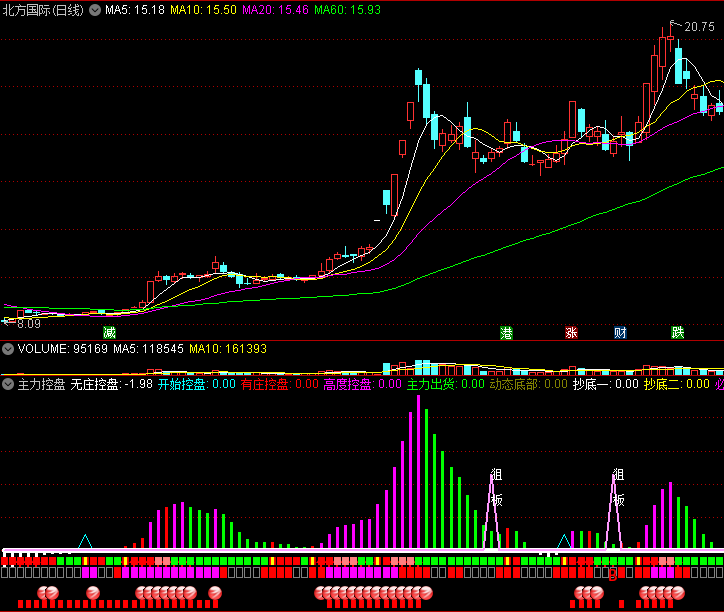 〖主力控盘〗副图指标 动态庄控盘底部 狙击必板 通达信 源码
