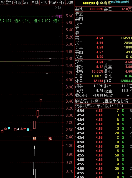 〖拐点〗副图/选股指标 选出中央商场、亚士创能 选股公式 通达信 源码