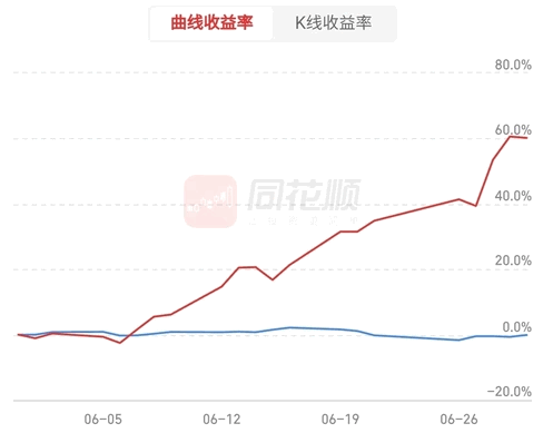 1个月赚60个点的〖动能二号〗副图指标 强动能1.5以上看形态尾盘酌情进入 3.0以上慎入 通达信 源码