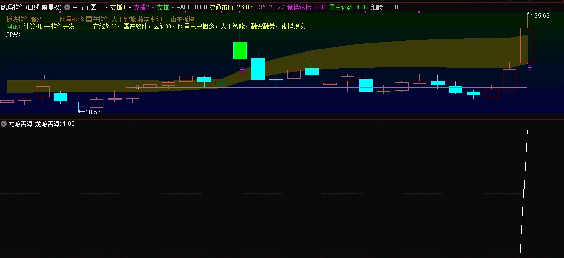 〖龙游苦海〗副图/选股指标 高成功率 不加密 无未来 通达信 源码