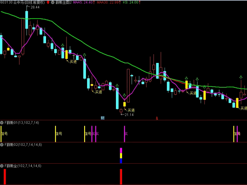 〖薛斯全套〗主图/副图/选股指标 自用12年的指标 有它任何庄家都无法造假 通达信 源码