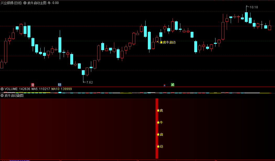 〖疯牛启动〗主图/副图/选股指标 精准把握启动前期 上涨回调段进入 通达信 源码