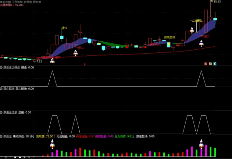 〖跟庄王选股三合一〗主图/副图/选股指标 跟庄乾坤 跟上持股 通达信 源码