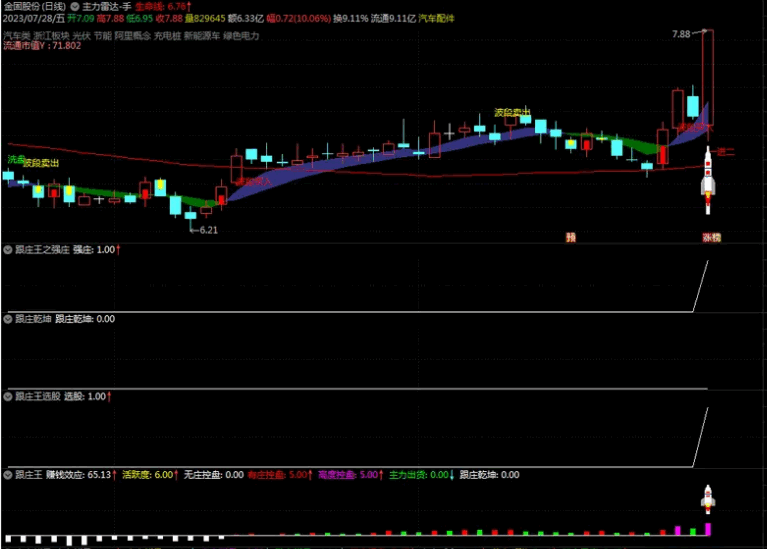〖跟庄王选股三合一〗主图/副图/选股指标 跟庄乾坤 跟上持股 通达信 源码