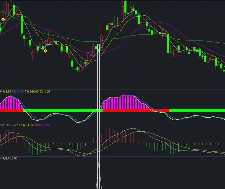 〖一飞冲天〗副图/选股指标 隔日卖胜率73%和95% 开源不加密 通达信 源码