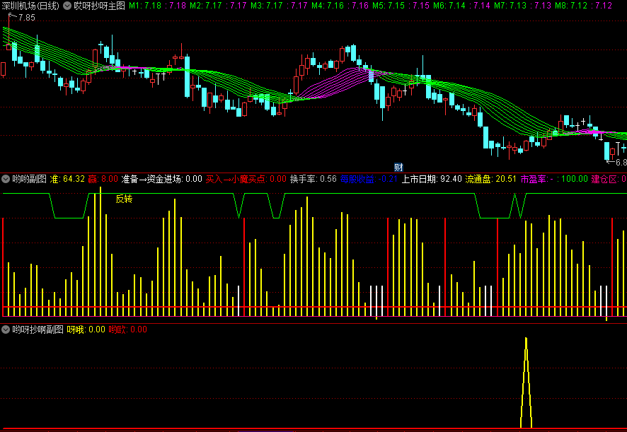 〖哎呀抄呀〗主图/副图指标 一个抄底型指标 出现黄色和红色信号最佳 通达信 源码