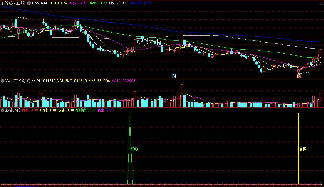 〖波谷起妖〗副图指标 黄金柱谷底信号值得参考 已解密 通达信 源码