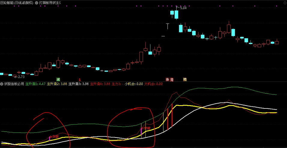 〖妖股连板必用〗改良版副图指标 跟踪买入强势股必备工具 无未来 通达信 源码