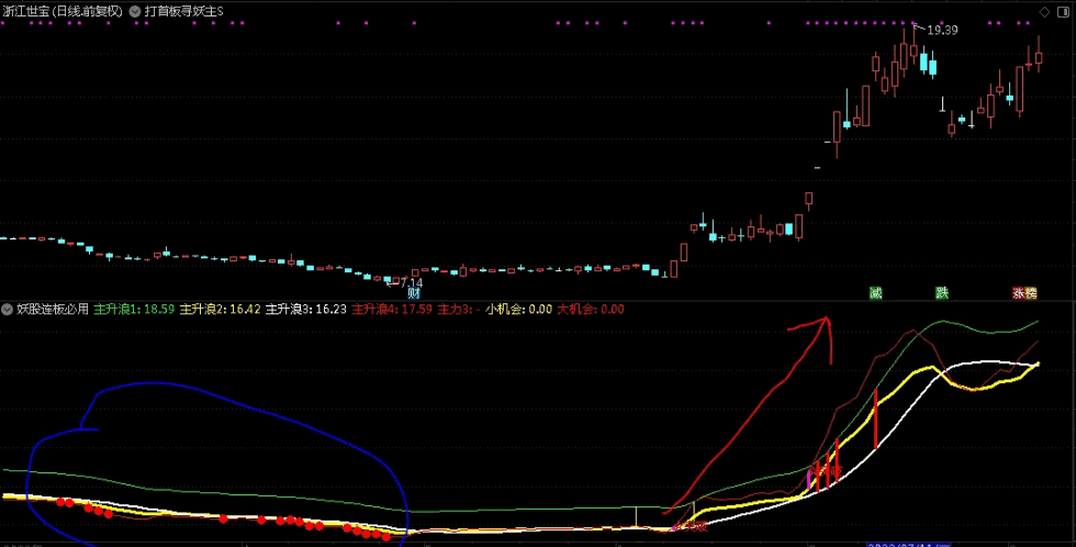 〖妖股连板必用〗改良版副图指标 跟踪买入强势股必备工具 无未来 通达信 源码