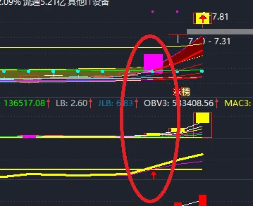 牛股第一板〖天梯第一阶〗副图/选股指标 核心内容乖离率 自用多年的很顺手的指标 通达信 源码