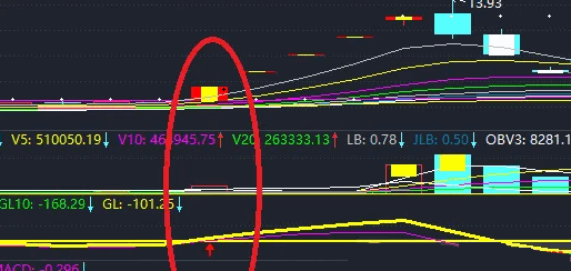 牛股第一板〖天梯第一阶〗副图/选股指标 核心内容乖离率 自用多年的很顺手的指标 通达信 源码