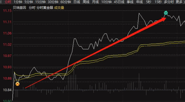 〖分时黄金眼〗分时主图指标 金眼买入 蓝眼卖出 贴图 无未来 通达信 源码