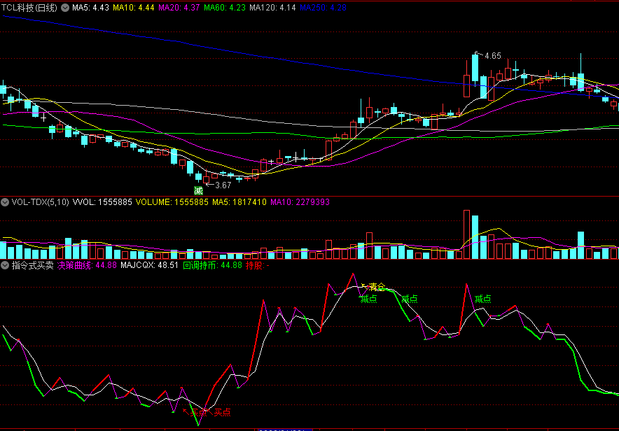 〖指令式买卖〗副图指标 买入信号整体不错 卖出更加准确 通达信 源码