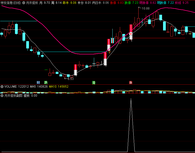 〖月开捉妖〗主图/副图/选股指标 地天板+天地板 妖线捉妖 通达信 源码