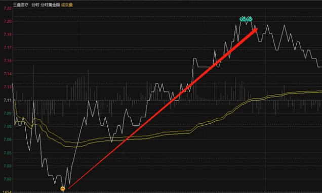 〖分时黄金眼〗分时主图指标 金眼买入 蓝眼卖出 贴图 无未来 通达信 源码