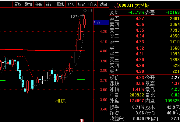 〖收阴买入〗主图指标 站上追涨线有行情 跌破牛熊线止损 通达信 源码