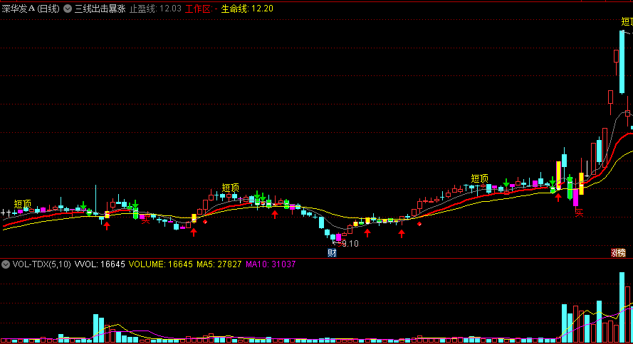 〖三线出击暴涨〗主图/选股指标 工作线止盈线 波底买短顶出 通达信 源码