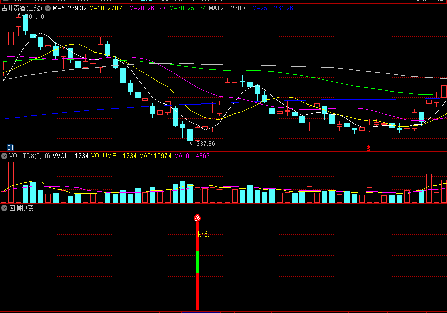 〖回调抄底〗副图/选股指标 大幅回调时出手 抓抄底的机会 通达信 源码