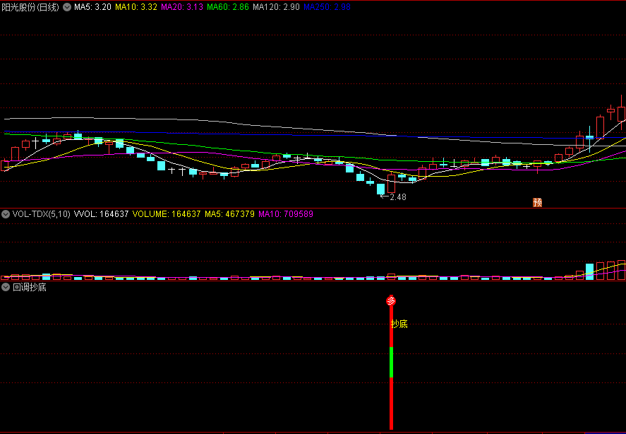 〖回调抄底〗副图/选股指标 大幅回调时出手 抓抄底的机会 通达信 源码
