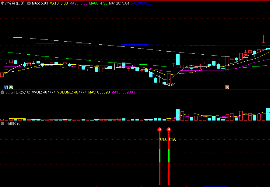〖回调抄底〗副图/选股指标 大幅回调时出手 抓抄底的机会 通达信 源码